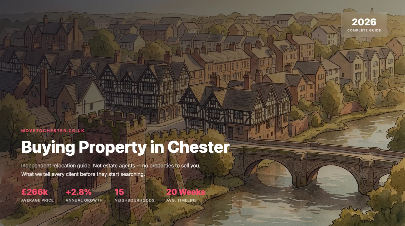 Watercolor illustration of Chester showing the medieval Rows, city walls, stone bridge over the River Dee, and residential rooftops at golden hour